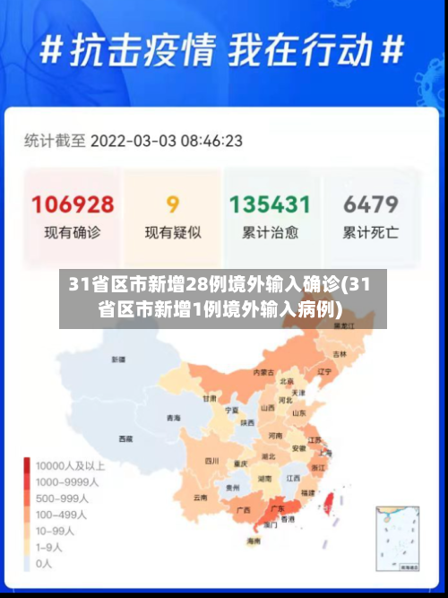 31省区市新增28例境外输入确诊(31省区市新增1例境外输入病例)