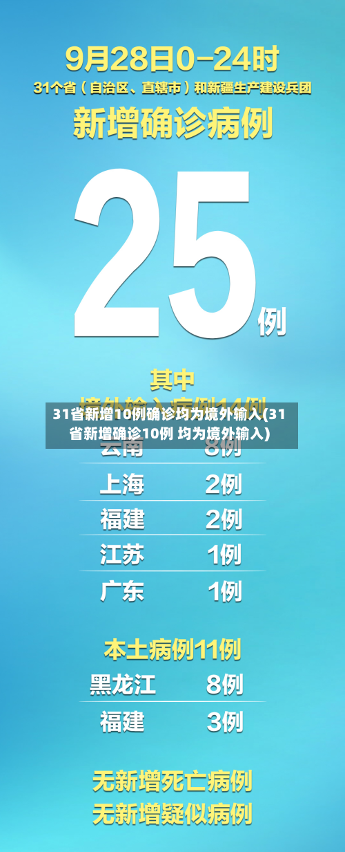 31省新增10例确诊均为境外输入(31省新增确诊10例 均为境外输入)