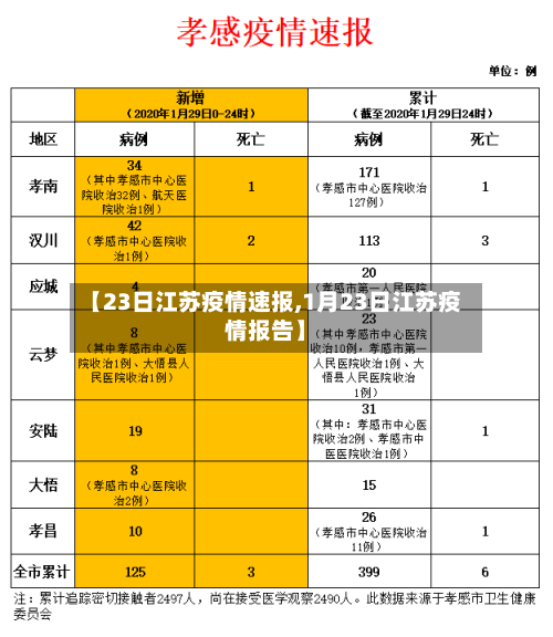 【23日江苏疫情速报,1月23日江苏疫情报告】