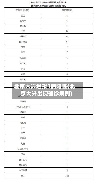 北京大兴通报1例阳性(北京大兴出现确诊病例)-第2张图片