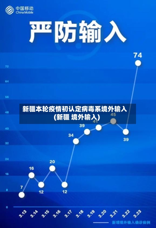 新疆本轮疫情初认定病毒系境外输入(新疆 境外输入)