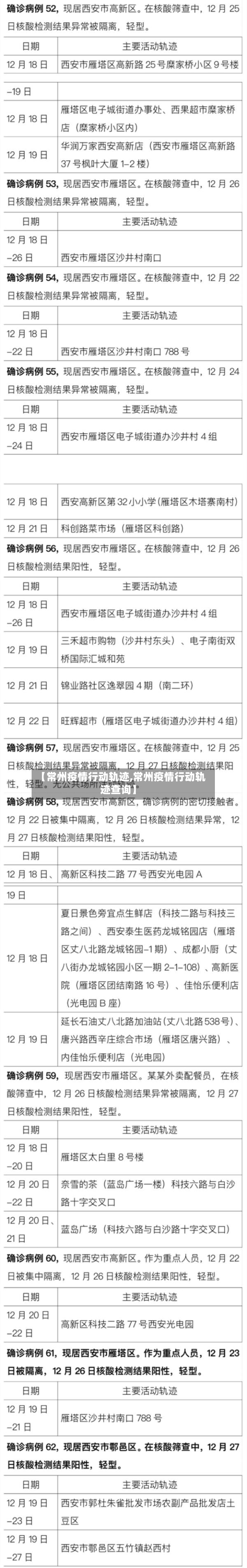 【常州疫情行动轨迹,常州疫情行动轨迹查询】
