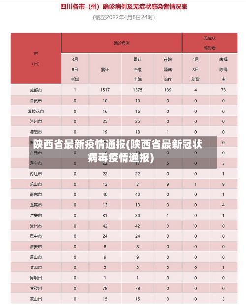 陕西省最新疫情通报(陕西省最新冠状病毒疫情通报)