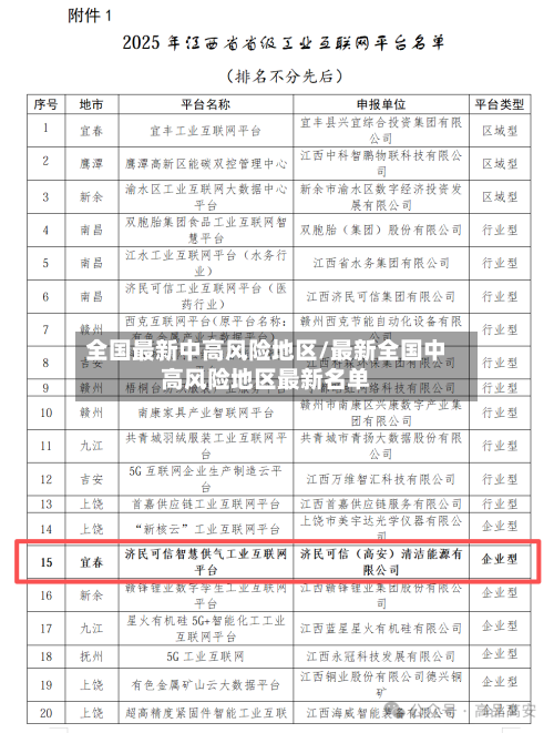 全国最新中高风险地区/最新全国中高风险地区最新名单
