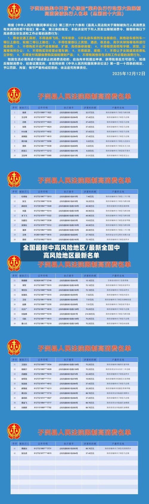 全国最新中高风险地区/最新全国中高风险地区最新名单-第3张图片