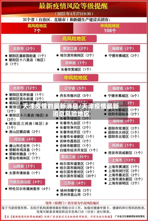 天津疫情的最新消息/天津疫情最新消息风险地区-第2张图片
