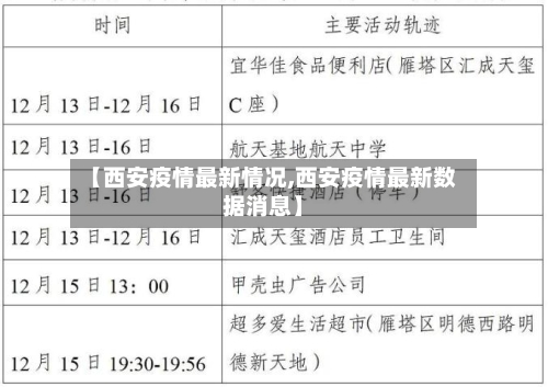 【西安疫情最新情况,西安疫情最新数据消息】