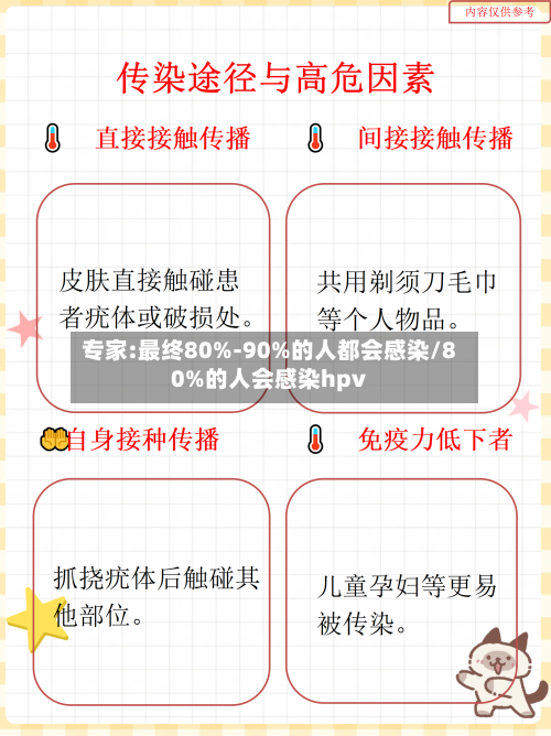 专家:最终80%-90%的人都会感染/80%的人会感染hpv