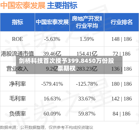 剑桥科技首次授予399.8450万份股票期权
