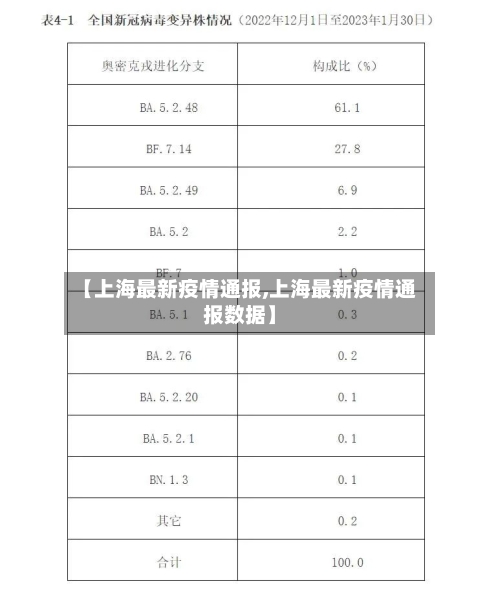 【上海最新疫情通报,上海最新疫情通报数据】-第3张图片