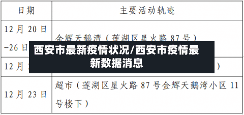 西安市最新疫情状况/西安市疫情最新数据消息
