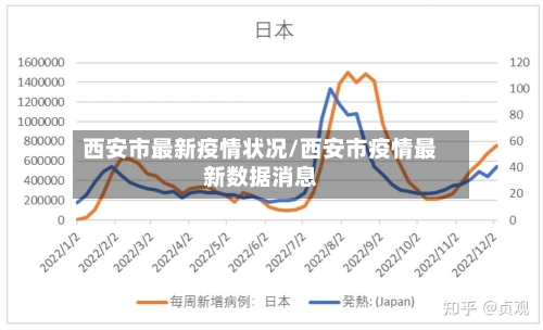西安市最新疫情状况/西安市疫情最新数据消息-第2张图片
