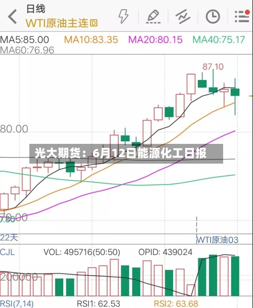 光大期货：6月12日能源化工日报-第2张图片