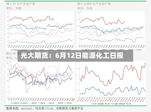 光大期货：6月12日能源化工日报-第3张图片