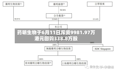 药明生物于6月11日斥资9981.97万港元回购338.8万股