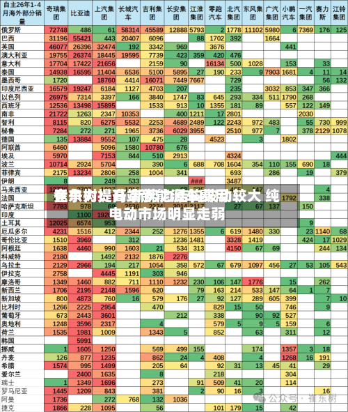 崔东树：高端新能源车费用竞争力提升 新势力结构波动较大 纯电动市场明显走弱