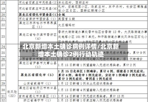 北京新增本土确诊病例详情/北京新增本土确诊2例行动轨迹