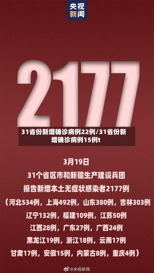 31省份新增确诊病例22例/31省份新增确诊病例15例t-第2张图片