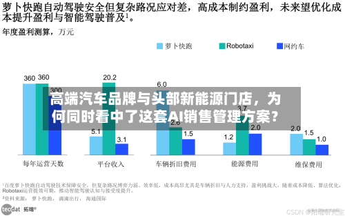 高端汽车品牌与头部新能源门店	，为何同时看中了这套AI销售管理方案？-第2张图片