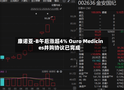 康诺亚-B午后涨超4% Ouro Medicines并购协议已完成-第3张图片