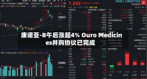 康诺亚-B午后涨超4% Ouro Medicines并购协议已完成