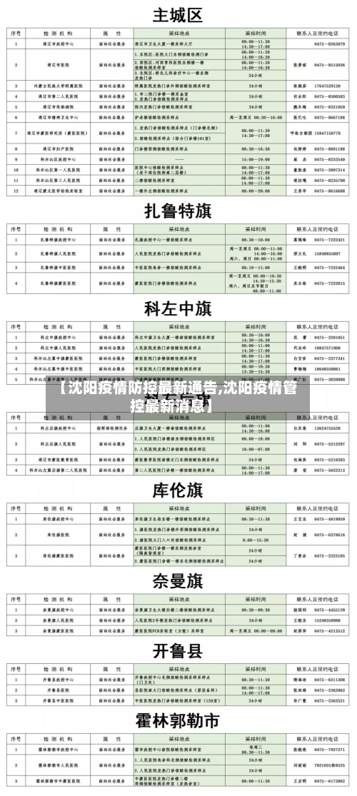 【沈阳疫情防控最新通告,沈阳疫情管控最新消息】-第2张图片