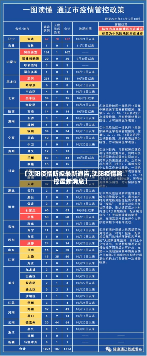 【沈阳疫情防控最新通告,沈阳疫情管控最新消息】