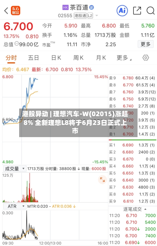港股异动 | 理想汽车-W(02015)涨超8% 全新理想L8将于6月23日正式上市