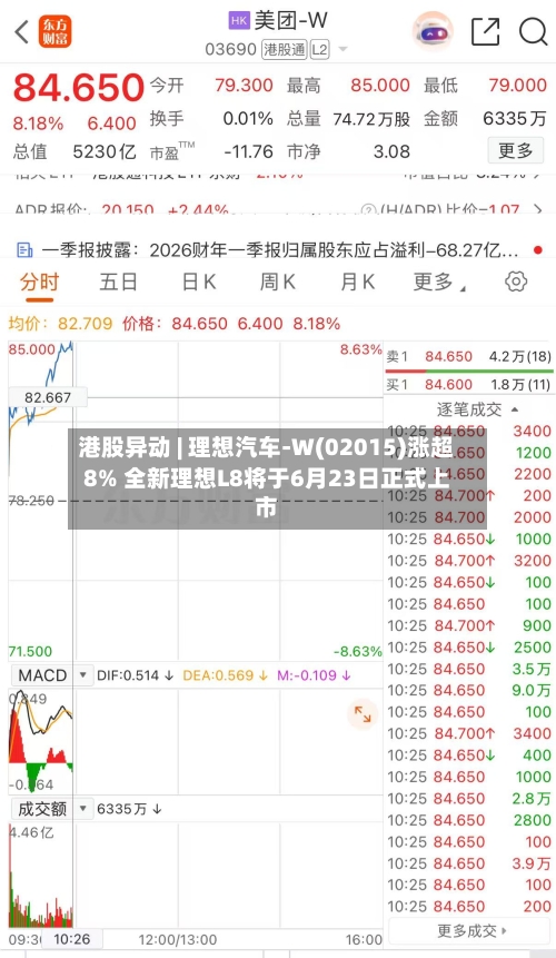 港股异动 | 理想汽车-W(02015)涨超8% 全新理想L8将于6月23日正式上市-第2张图片