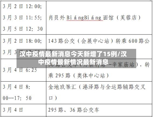 汉中疫情最新消息今天新增了15例/汉中疫情最新情况最新消息