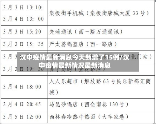 汉中疫情最新消息今天新增了15例/汉中疫情最新情况最新消息-第3张图片