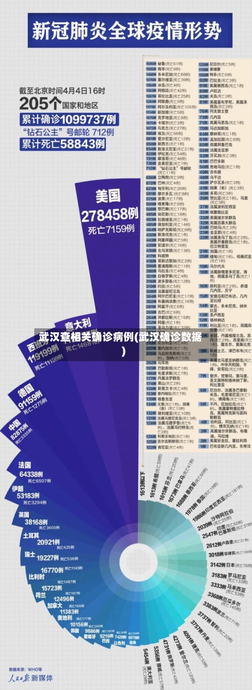 武汉查相关确诊病例(武汉确诊数据)-第2张图片