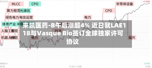 来凯医药-B午后涨超4% 近日就LAE118与Vasque Bio签订全球独家许可协议-第2张图片
