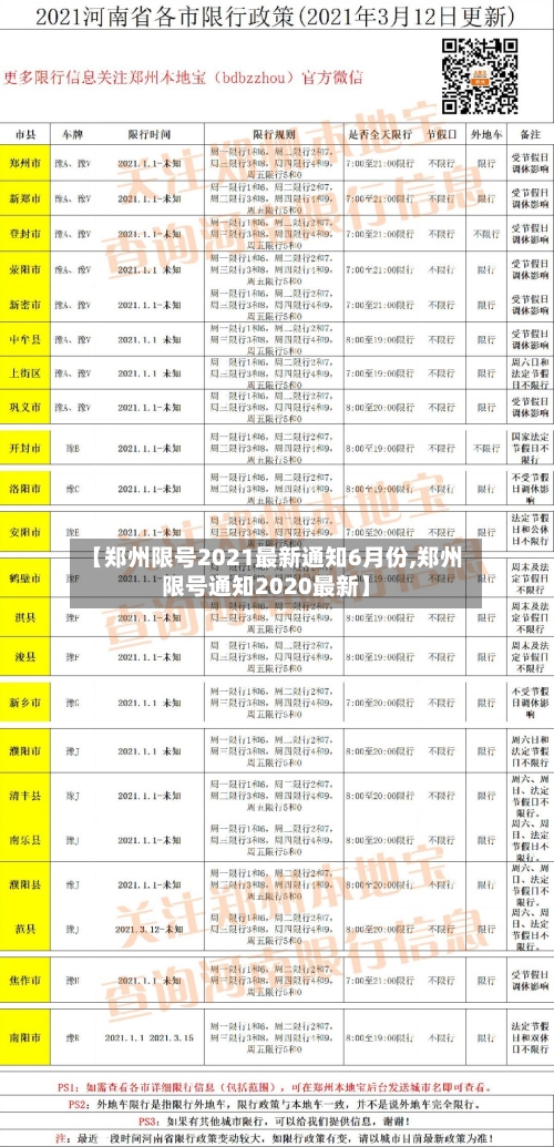 【郑州限号2021最新通知6月份,郑州限号通知2020最新】-第3张图片
