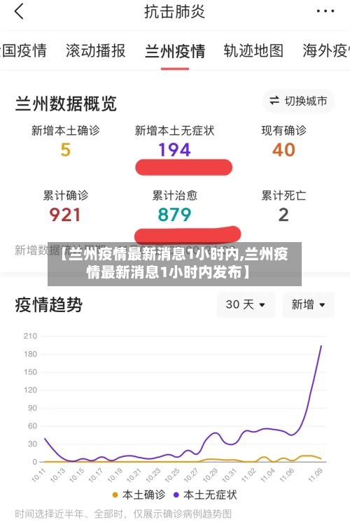 【兰州疫情最新消息1小时内,兰州疫情最新消息1小时内发布】-第2张图片