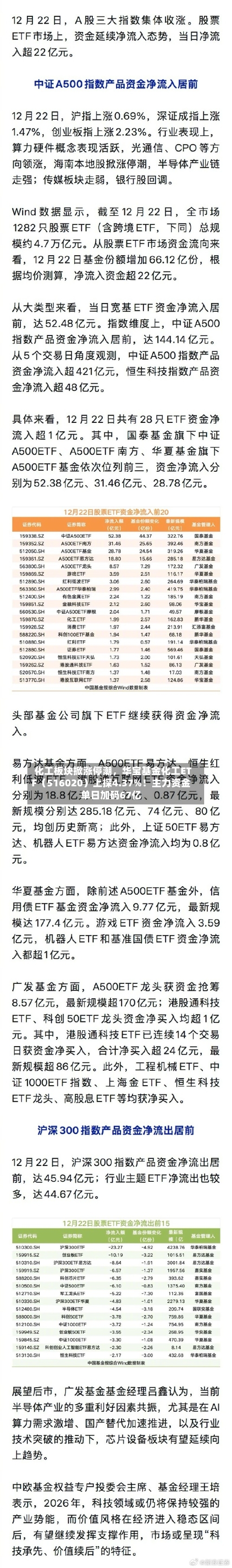 化工板块掀涨停潮，华宝基金化工ETF（516020）上探4.37%！主力资金单日加码67亿-第3张图片