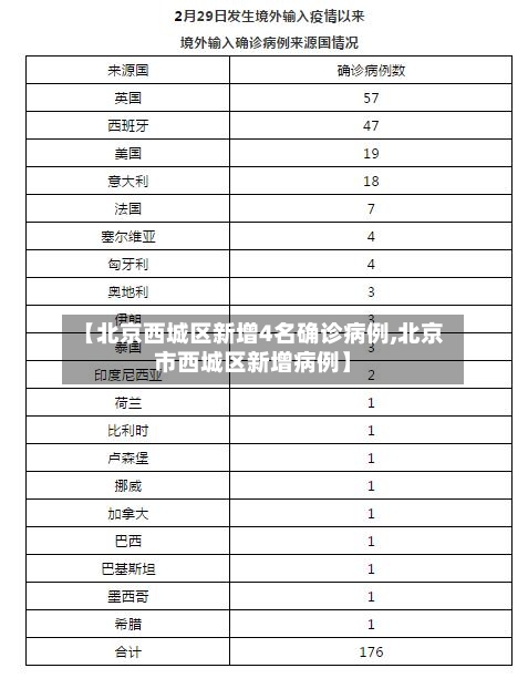 【北京西城区新增4名确诊病例,北京市西城区新增病例】