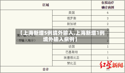 【上海新增5例境外输入,上海新增1例境外输入病例】