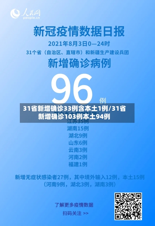 31省新增确诊33例含本土1例/31省新增确诊103例本土94例-第2张图片