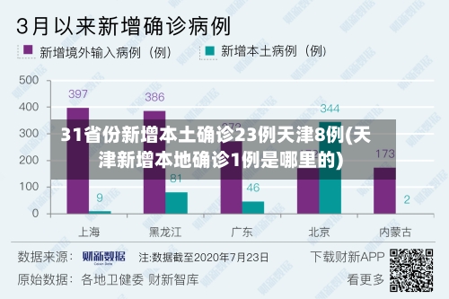 31省份新增本土确诊23例天津8例(天津新增本地确诊1例是哪里的)-第3张图片