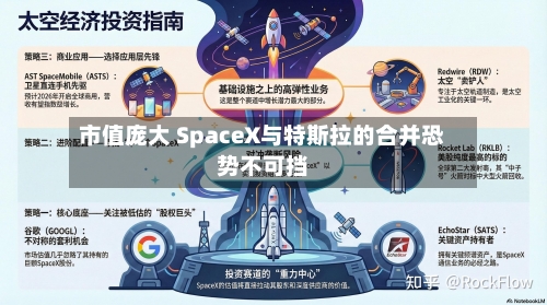 市值庞大 SpaceX与特斯拉的合并恐势不可挡-第2张图片