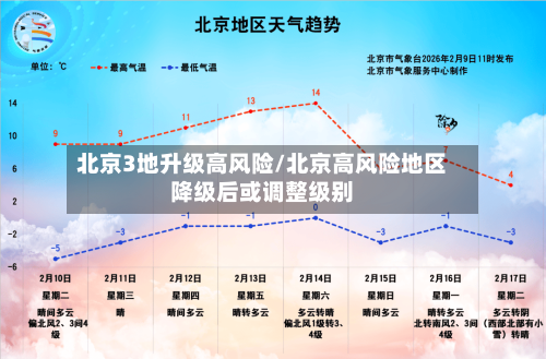 北京3地升级高风险/北京高风险地区降级后或调整级别