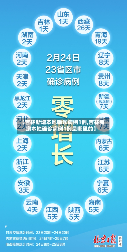 【吉林新增本地确诊病例1例,吉林新增本地确诊病例1例是哪里的】