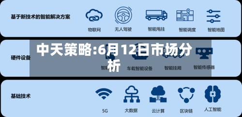 中天策略:6月12日市场分析