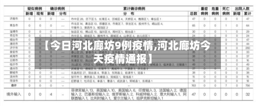 【今日河北廊坊9例疫情,河北廊坊今天疫情通报】-第2张图片