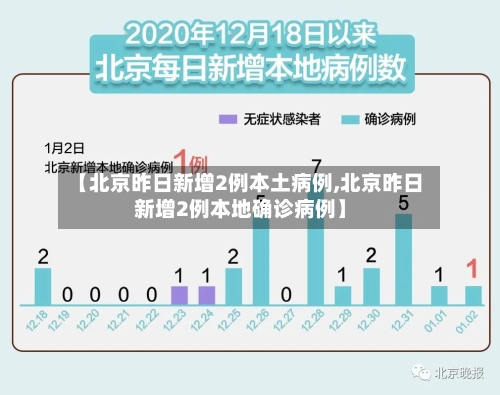 【北京昨日新增2例本土病例,北京昨日新增2例本地确诊病例】-第3张图片