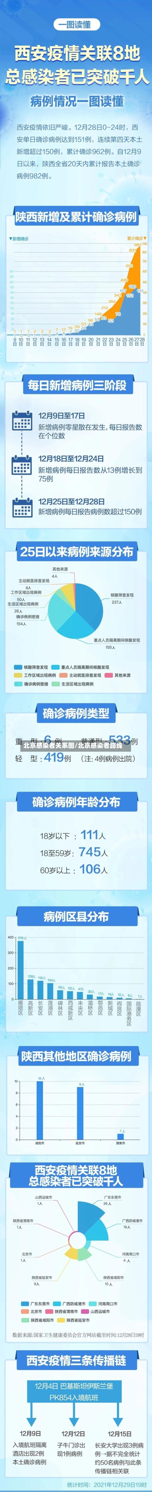 北京感染者关系图/北京感染者路线