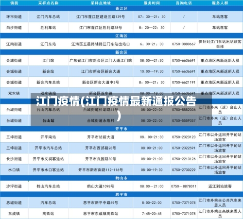 江门疫情(江门疫情最新通报公告)