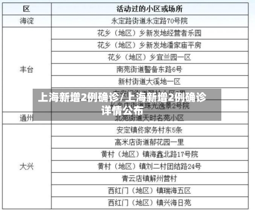 上海新增2例确诊/上海新增2例确诊详情公布-第3张图片